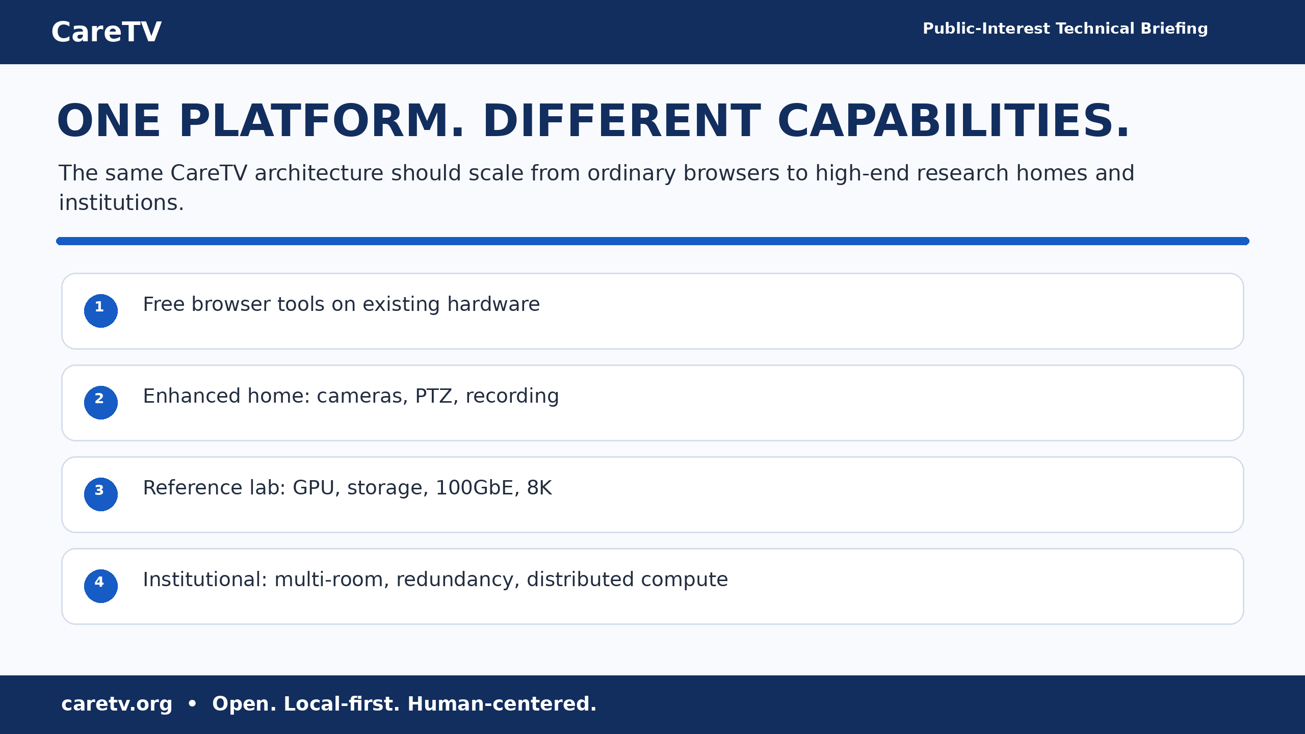 ONE PLATFORM. DIFFERENT CAPABILITIES.
