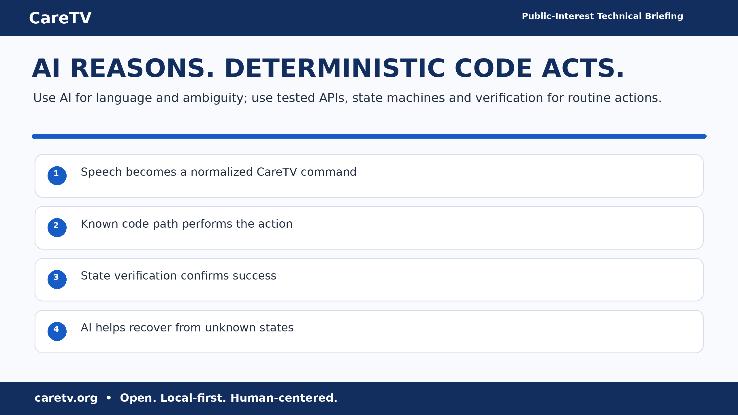 AI REASONS. DETERMINISTIC CODE ACTS.
